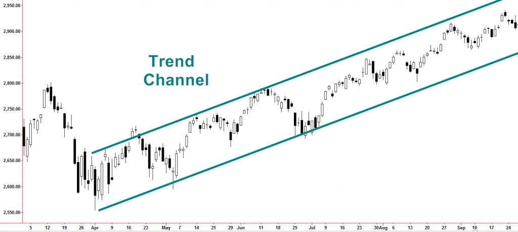 Trend Channel